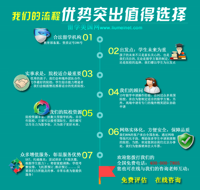 留學美國網(wǎng)的優(yōu)勢服務